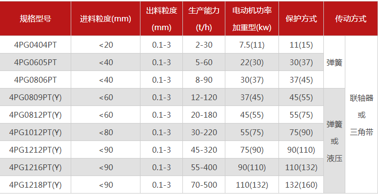購(gòu)買一臺(tái)珍珠巖破碎機(jī)需要多少錢，有哪些型號(hào)可選？