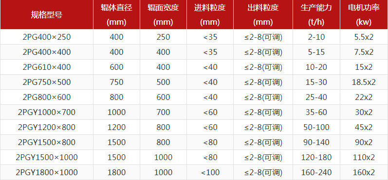 河卵石制砂機(jī)型號(hào)有哪些，對(duì)輥制砂機(jī)報(bào)價(jià)是多少？